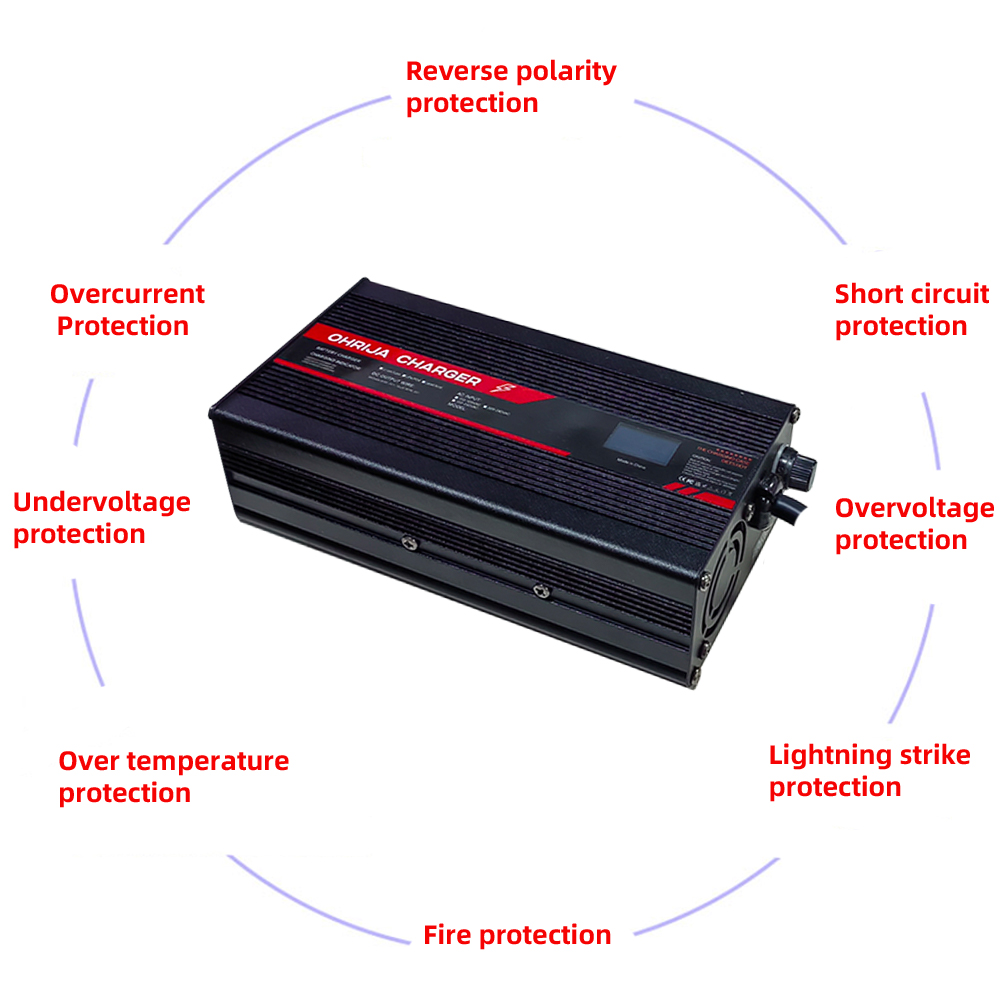 Ładowarka litowo-jonowa OHRIJA – 84V 20A Smart Charger recenzja i cena