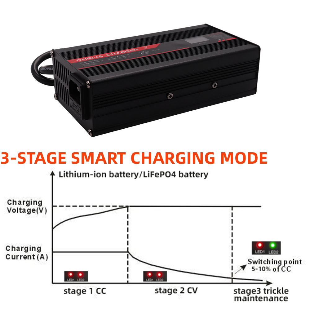 Ładowarka litowo-jonowa OHRIJA – 84V 20A Smart Charger recenzja i cena