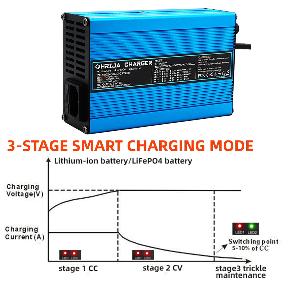Ładowarka 29,2 V 8 A Ładowarki – 84V 20A Smart Charger recenzja i cena